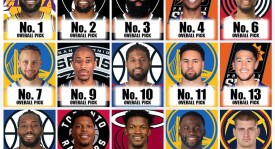 湖人三巨头崛起下里夫斯角色转变与数据下滑挑战