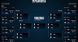 总决赛中锋遭遇降级与合同危机